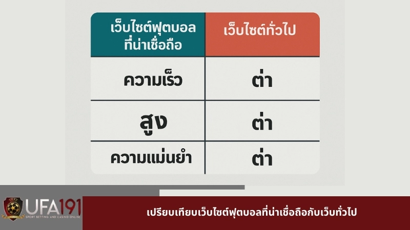 เปรียบเทียบเว็บไซต์ฟุตบอลที่น่าเชื่อถือกับเว็บทั่วไป