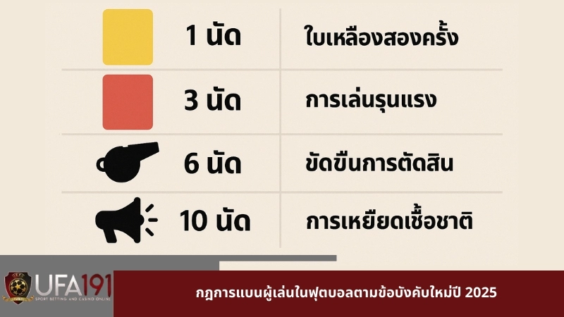 กฎการแบนผู้เล่นในฟุตบอลตามข้อบังคับใหม่ปี 2025