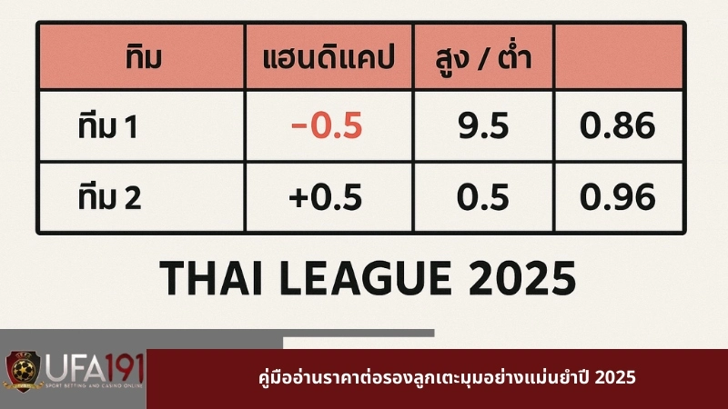 คู่มืออ่านราคาต่อรองลูกเตะมุมอย่างแม่นยำปี 2025