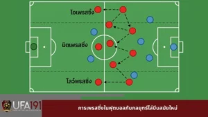 การเพรสซิ่งในฟุตบอลกับกลยุทธ์ไล่บีบสมัยใหม่